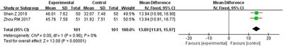 Effects of total flavonoids of Rhizoma Drynariae on biochemical indicators of bone metabolism: a systematic review and meta-analysis